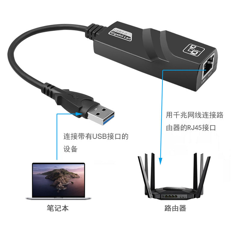 图片[2]-无序网卡直播限流网卡修改无序网卡MAC硬改网卡物理地址MAC重复烧写自定义无序网卡-佰樾科技
